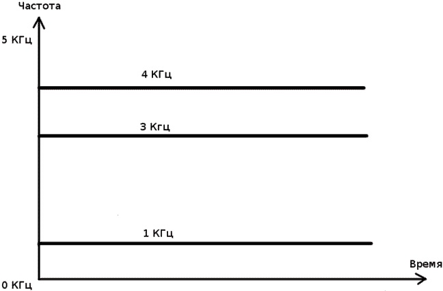 Иллюстрация к книге — Дозвониться до Девы [i_007.jpg]