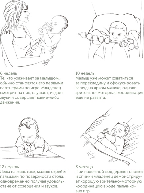 Иллюстрация к книге — Игра в раннем детстве: От рождения до 6 лет [i_001.jpg]