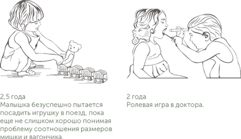 Иллюстрация к книге — Игра в раннем детстве: От рождения до 6 лет [i_011.jpg]