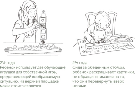 Иллюстрация к книге — Игра в раннем детстве: От рождения до 6 лет [i_014.jpg]