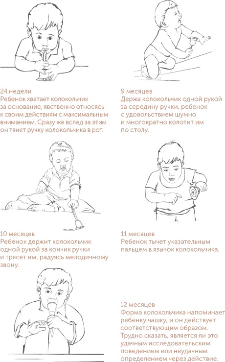 Иллюстрация к книге — Игра в раннем детстве: От рождения до 6 лет [i_026.jpg]