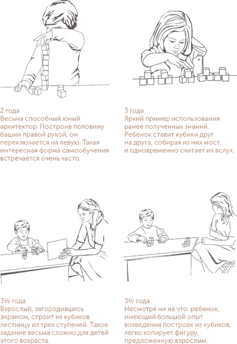 Иллюстрация к книге — Игра в раннем детстве: От рождения до 6 лет [i_028.jpg]