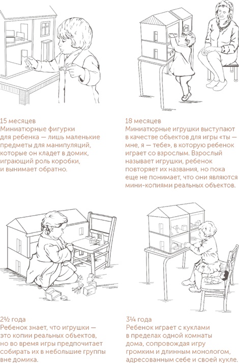 Иллюстрация к книге — Игра в раннем детстве: От рождения до 6 лет [i_031.jpg]
