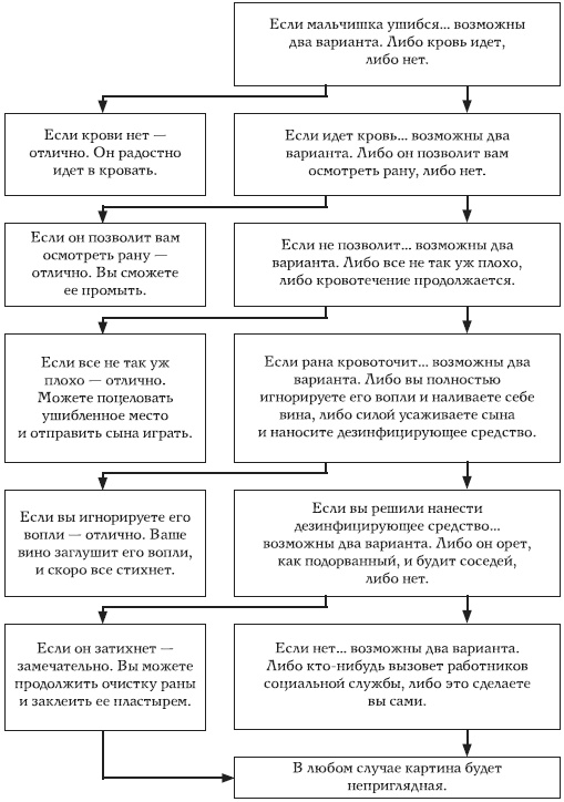 Иллюстрация к книге — Мама Мальчишек. Уроки выживания среди мужчин [i_011.jpg]