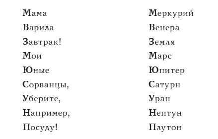 Иллюстрация к книге — Мама Мальчишек. Уроки выживания среди мужчин [i_018.jpg]