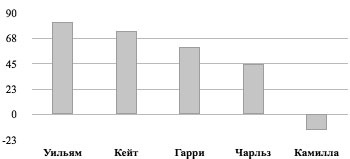 Иллюстрация к книге — Британская монархия в конце XX – начале XXI века [i_001.jpg]