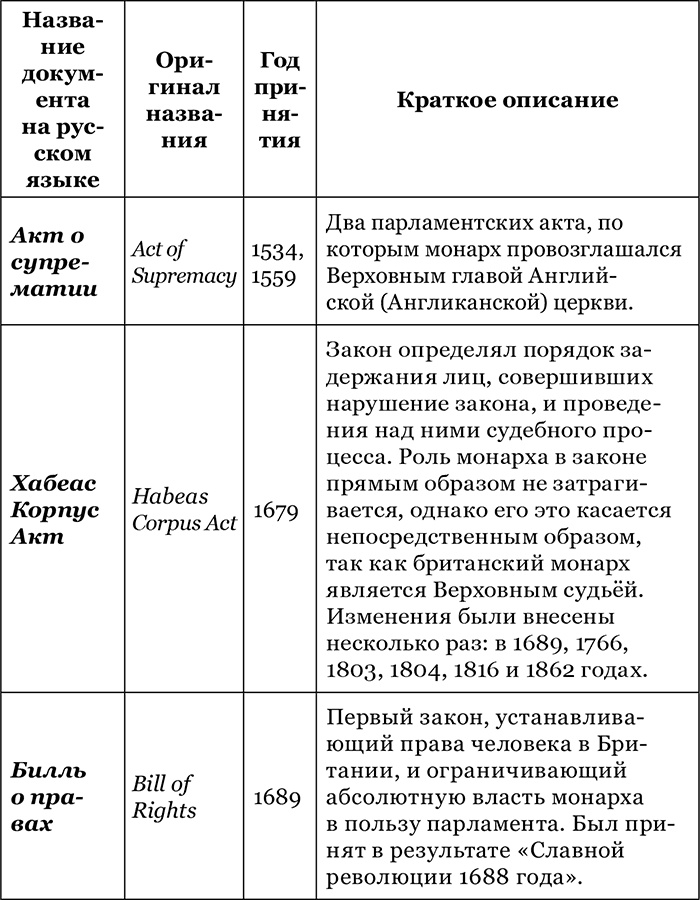 Иллюстрация к книге — Британская монархия в конце XX – начале XXI века [i_009.jpg]