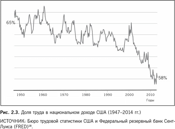 Иллюстрация к книге — Роботы наступают: Развитие технологий и будущее без работы [i_003.jpg]