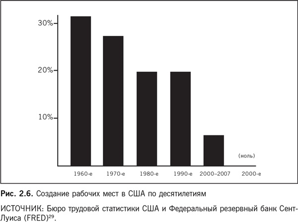 Иллюстрация к книге — Роботы наступают: Развитие технологий и будущее без работы [i_006.jpg]