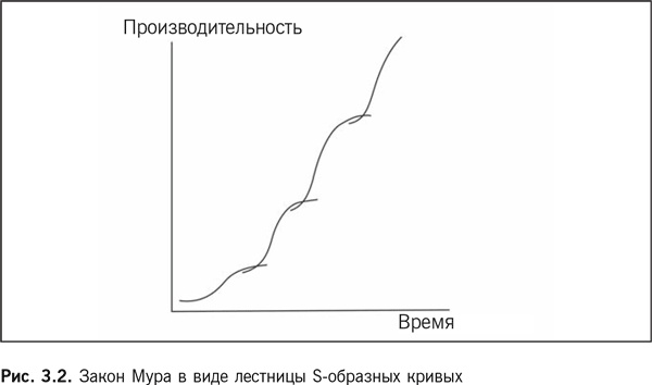 Иллюстрация к книге — Роботы наступают: Развитие технологий и будущее без работы [i_010.jpg]