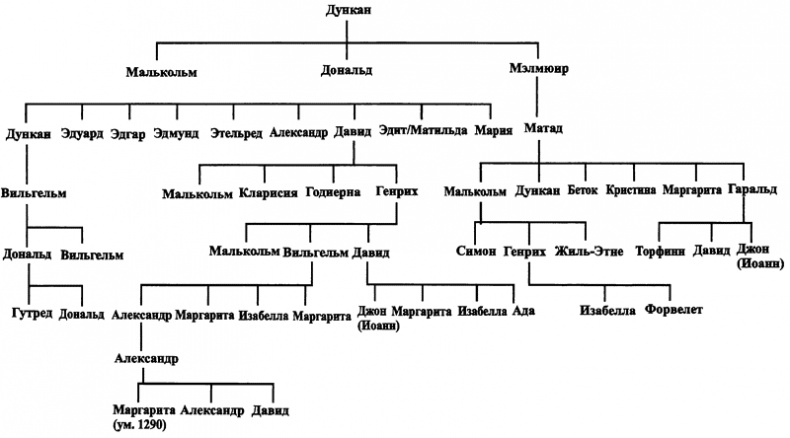 Иллюстрация к книге — Становление Европы. Экспансия, колонизация, изменения в сфере культуры. 950-1350 гг. [i_017.jpg]
