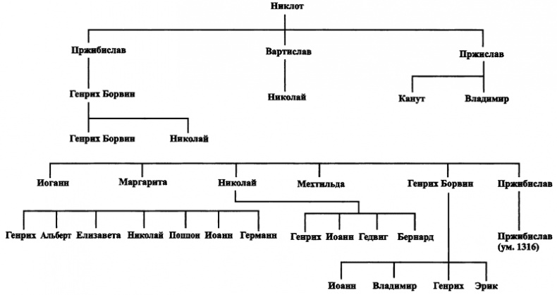 Иллюстрация к книге — Становление Европы. Экспансия, колонизация, изменения в сфере культуры. 950-1350 гг. [i_018.jpg]