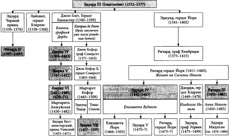 Иллюстрация к книге — Войны Роз. История. Мифология. Историография [i_008.jpg]
