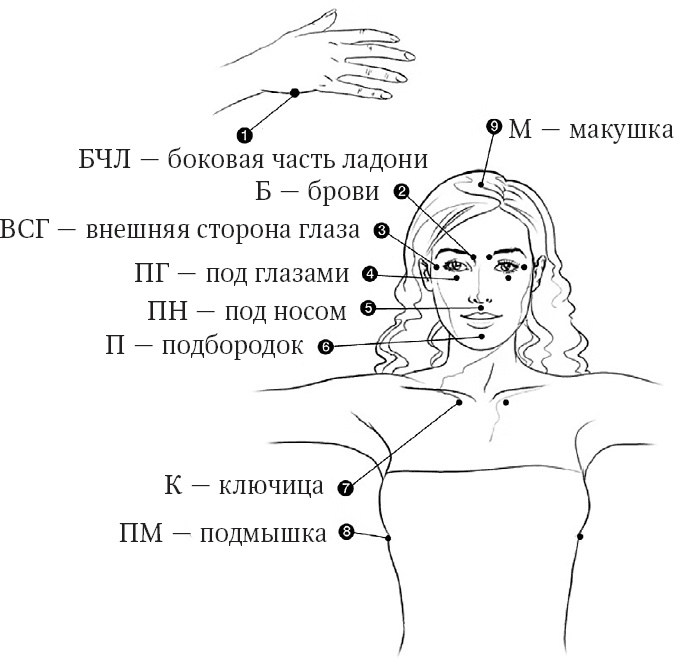 Иллюстрация к книге — Творчеству можно научить! Книга действия и бытия [_4.jpg]