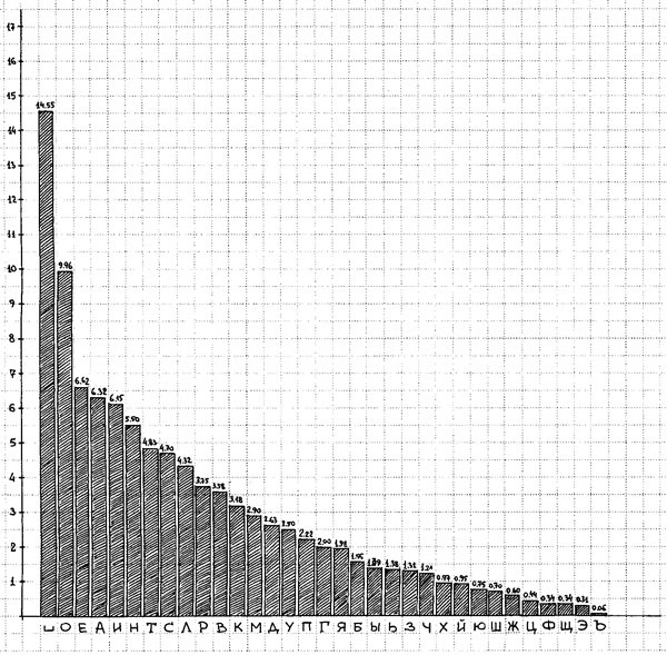 Иллюстрация к книге — Шифры и квесты: таинственные истории в логических загадках [i_013.jpg]