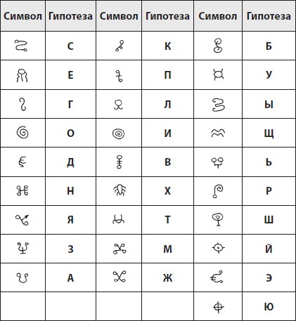 Иллюстрация к книге — Шифры и квесты: таинственные истории в логических загадках [i_030.jpg]