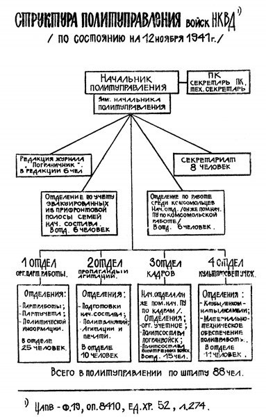 Иллюстрация к книге — Пограничники в 1941 году. Они не сдавались в плен [i_049.jpg]