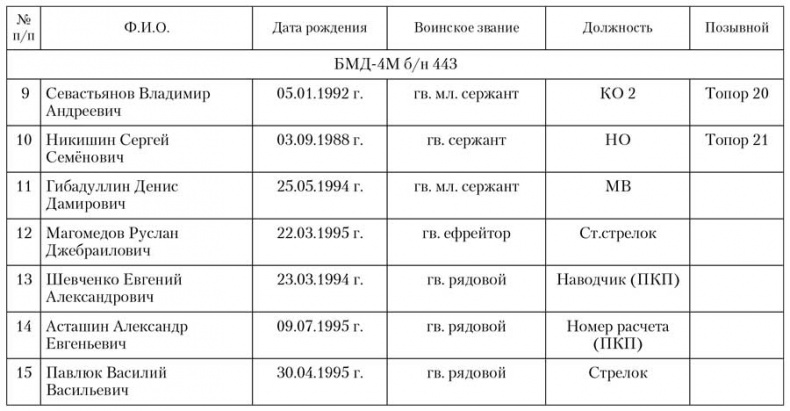 Иллюстрация к книге — Гадюкинский мост [i_012.jpg]