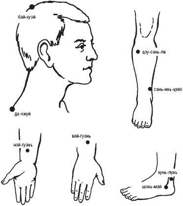 Иллюстрация к книге — Лечебные точки организма. Снимаем боли в суставах и мышцах, укрепляем кожу, вены, сон и иммунитет [_34.jpg]