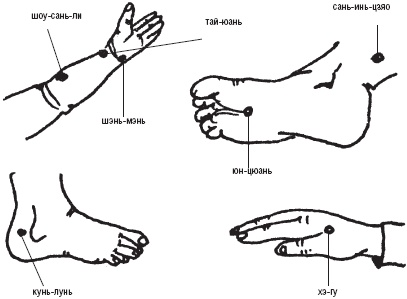 Иллюстрация к книге — Лечебные точки организма. Снимаем боли в суставах и мышцах, укрепляем кожу, вены, сон и иммунитет [_38.jpg]