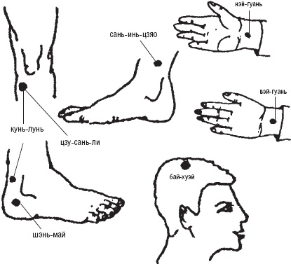Иллюстрация к книге — Лечебные точки организма. Снимаем боли в суставах и мышцах, укрепляем кожу, вены, сон и иммунитет [_44.jpg]