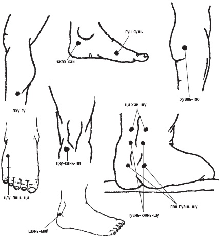 Иллюстрация к книге — Лечебные точки организма. Снимаем боли в суставах и мышцах, укрепляем кожу, вены, сон и иммунитет [_50.jpg]