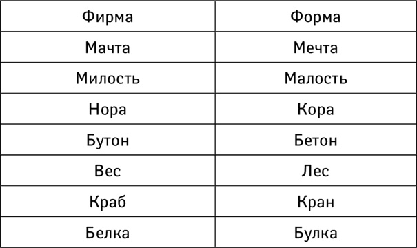 Иллюстрация к книге — Тренажер ума и памяти. Суперметодики спецслужб [i_030.jpg]