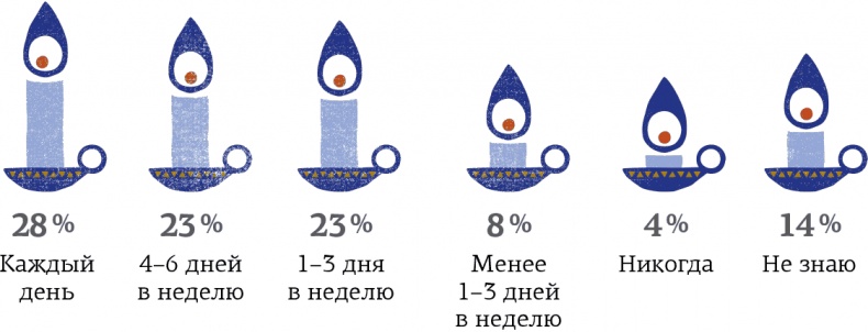 Иллюстрация к книге — Hygge. Секрет датского счастья [i_003.jpg]