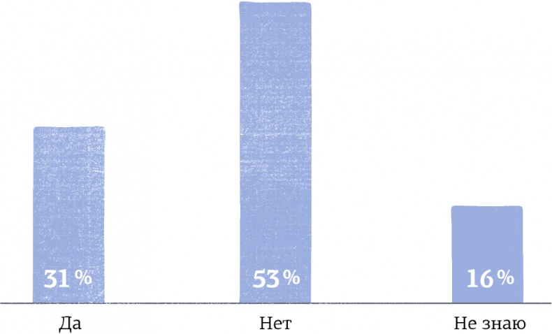 Иллюстрация к книге — Hygge. Секрет датского счастья [i_011.jpg]