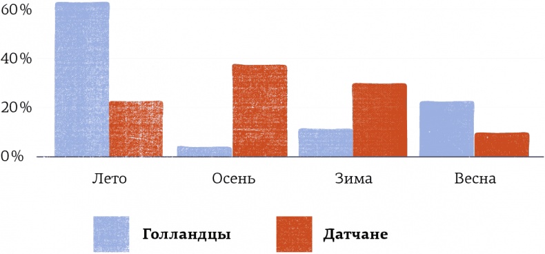 Иллюстрация к книге — Hygge. Секрет датского счастья [i_014.jpg]
