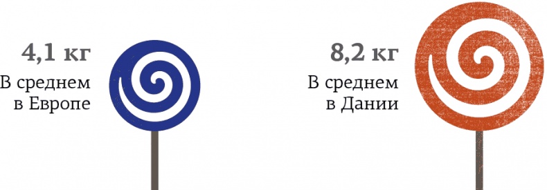 Иллюстрация к книге — Hygge. Секрет датского счастья [i_038.jpg]