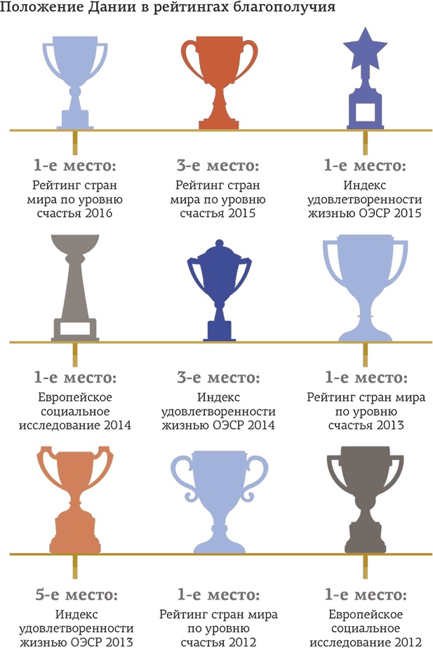 Иллюстрация к книге — Hygge. Секрет датского счастья [i_155.jpg]