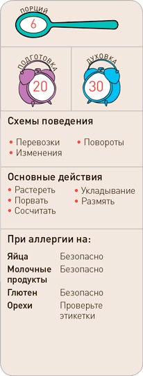 Иллюстрация к книге — Поваренок с пеленок: Как проводить время на кухне весело и с пользой [i_132.jpg]