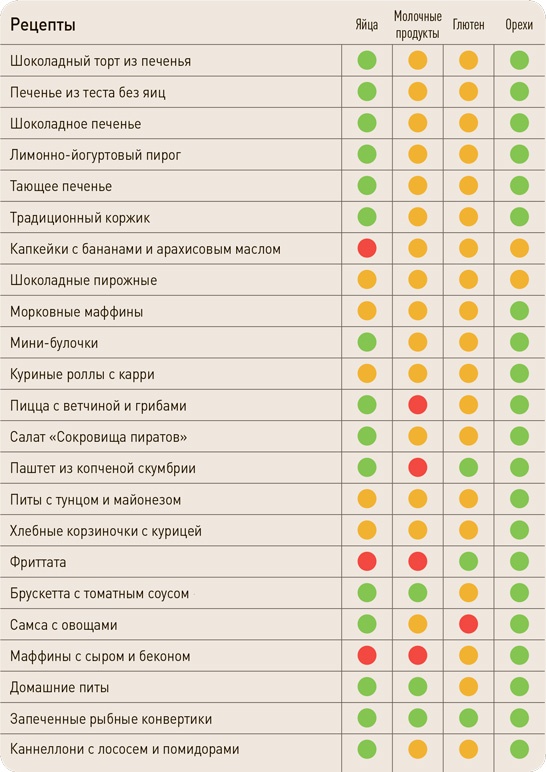Иллюстрация к книге — Поваренок с пеленок: Как проводить время на кухне весело и с пользой [i_327.jpg]