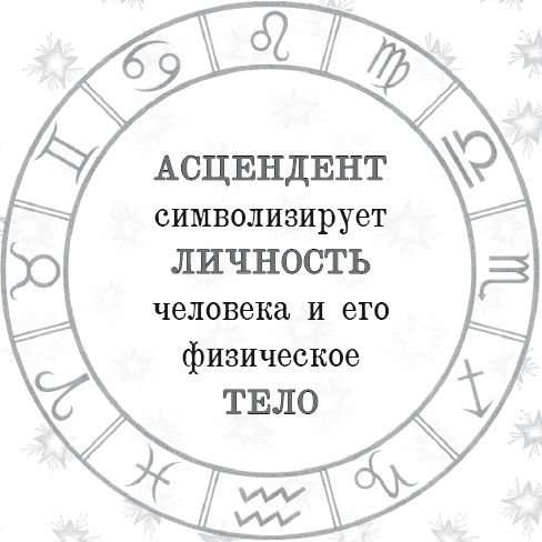 Иллюстрация к книге — Энергия здоровья. Кулинарная книга астролога [i_014.jpg]