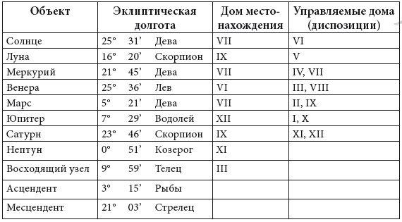 Иллюстрация к книге — Энергия здоровья. Кулинарная книга астролога [i_031.jpg]