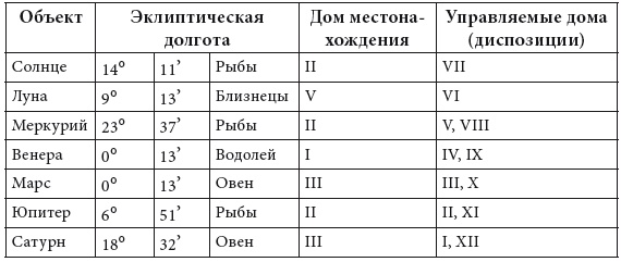 Иллюстрация к книге — Энергия здоровья. Кулинарная книга астролога [i_062.jpg]