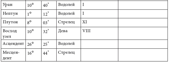 Иллюстрация к книге — Энергия здоровья. Кулинарная книга астролога [i_063.jpg]