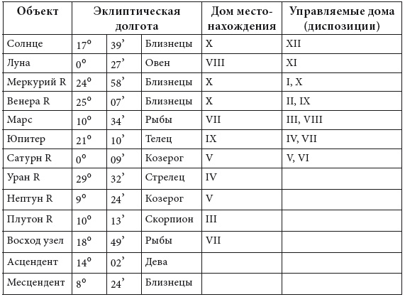 Иллюстрация к книге — Энергия здоровья. Кулинарная книга астролога [i_085.jpg]