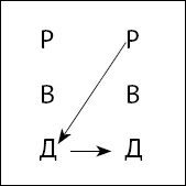 Иллюстрация к книге — Тайны поведения человека: секретные ниточки, кнопки и рычаги. Трансактный анализ – просто, понятно, интересно [_11.jpg]