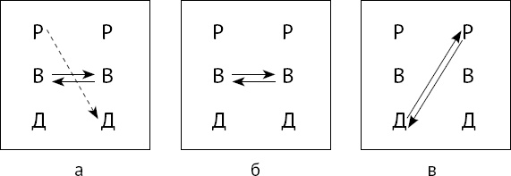 Иллюстрация к книге — Тайны поведения человека: секретные ниточки, кнопки и рычаги. Трансактный анализ – просто, понятно, интересно [_21.jpg]