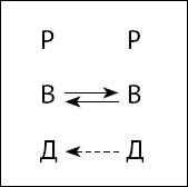 Иллюстрация к книге — Тайны поведения человека: секретные ниточки, кнопки и рычаги. Трансактный анализ – просто, понятно, интересно [_26.jpg]