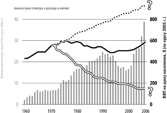 Иллюстрация к книге — Принцип «черного ящика». Как превратить неудачи в успех и снизить риск непоправимых ошибок [i_007.jpg]