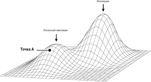 Иллюстрация к книге — Принцип «черного ящика». Как превратить неудачи в успех и снизить риск непоправимых ошибок [i_008.jpg]