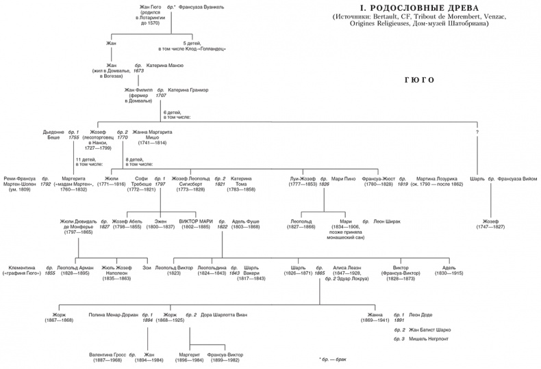 Иллюстрация к книге — Жизнь Гюго [i_004.jpg]
