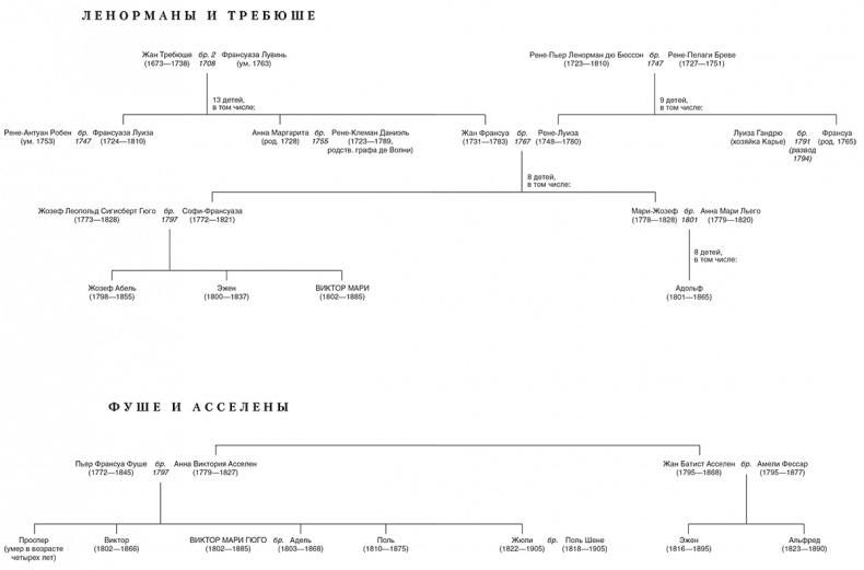 Иллюстрация к книге — Жизнь Гюго [i_005.jpg]