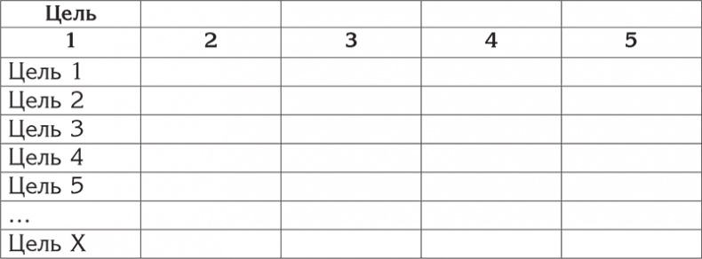 Иллюстрация к книге — Цели и ценности. Как перестать быть таким, как все [i_002.jpg]