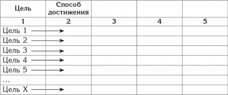 Иллюстрация к книге — Цели и ценности. Как перестать быть таким, как все [i_003.jpg]