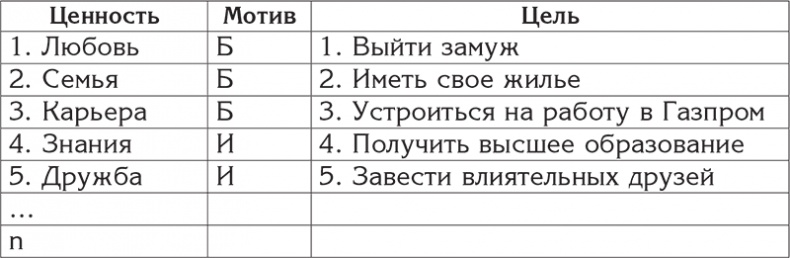 Иллюстрация к книге — Цели и ценности. Как перестать быть таким, как все [i_016.jpg]