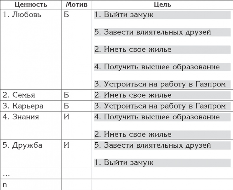 Иллюстрация к книге — Цели и ценности. Как перестать быть таким, как все [i_022.jpg]